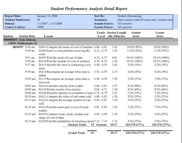 This is an example of a Performance Analysis report pulled for a Student in detail format.