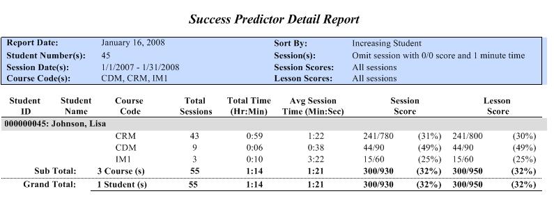 This is an example of a Success Predictor Detail Report for a student who has worked in three math courses.