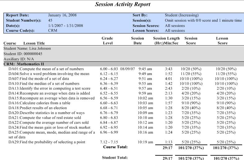 results of the individual sessions a student has studied.