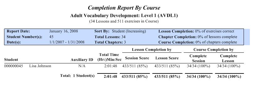 Sample Lesson Activity Report Completion Reports Completion Reports are the report cards for the course.