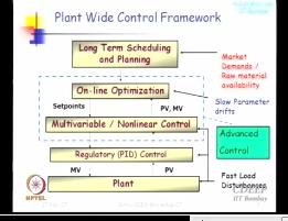 So let us begin this with a module plant, a chemical plant or a manufacturing plant or a power plant. It consists of controllers which are made this is the hierarchy which is shown here.