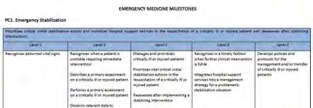 Core EM Milestones MK- Medical Knowledge PROF1- Professional values PROF2- Accountability ICS1- Patient Centered Communication ICS2- Team Management PBLI- Practice Based