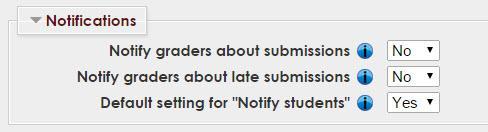 Notifications Notify graders about submissions if enabled, instructors are emailed every time a file has been submitted.