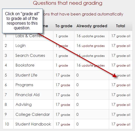 Under Results, click on Manual grading.