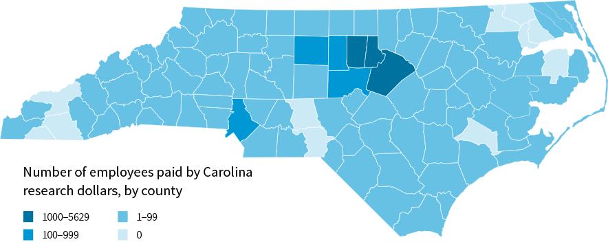Benefits to North Carolina UNC-CH research directly