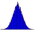 Six Sigma Reducing Process Variability Y = f(x,x,x,.