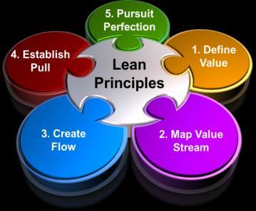 Lean The Five Lean Principles Define Value - Specify value from the Customer perspective.