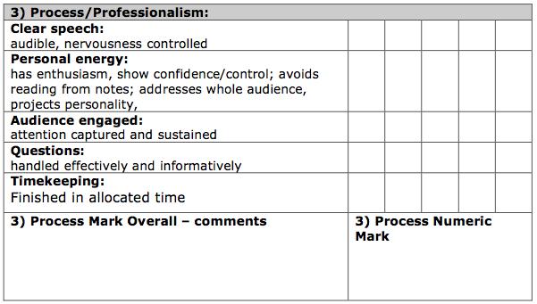 The third section is concerned with the personal processes of making a presentation. Planning and practice can help here.