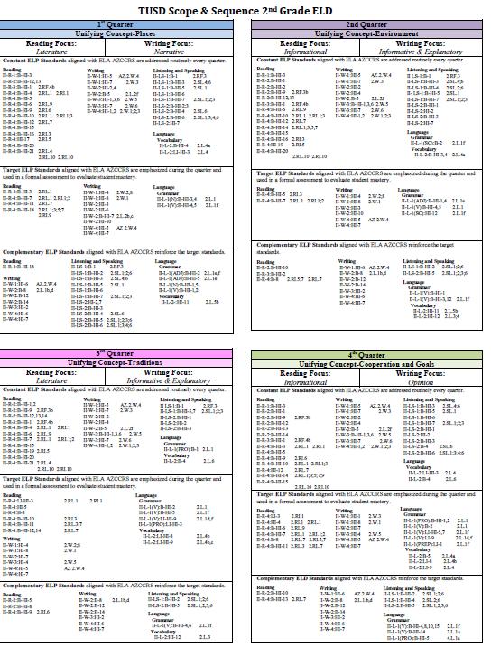 Scope and Sequence (1 Page) A Year at a