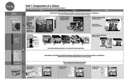 Unit Components at a Glance The components for each week are provided in this visual reference guide to help you plan your instruction. The suggested time table helps you plan your daily instruction.