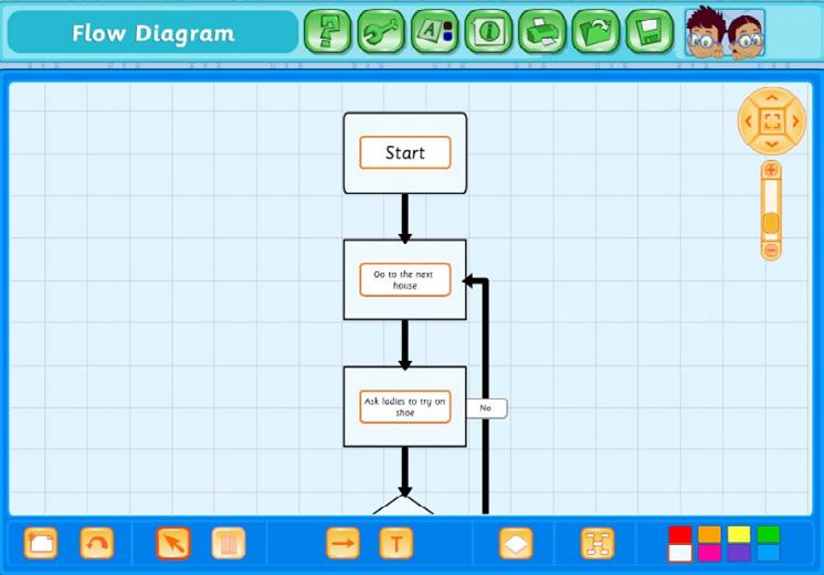 Crunch for Beginners Content ID: 20084 Do the Logomotion Content ID: 19729 Design your own Hour of Code algorithm using a flow diagram.