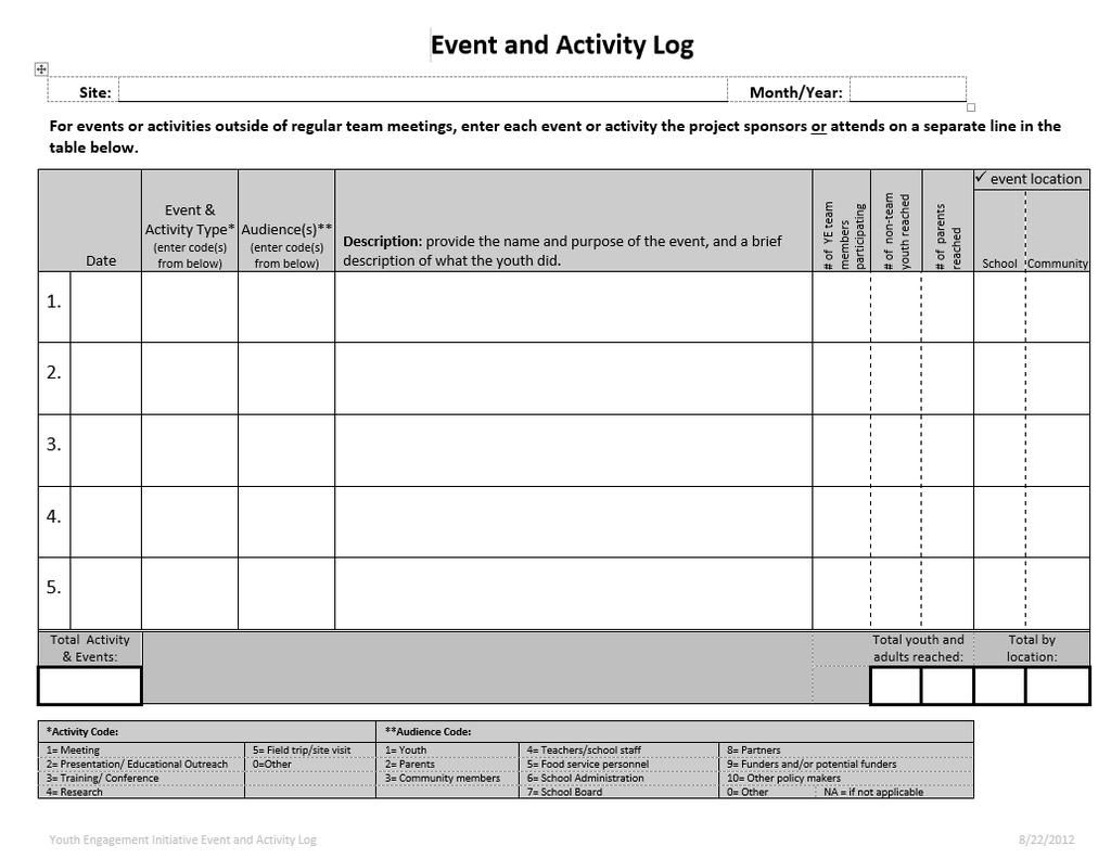 Appendix A: Event and Activity Log