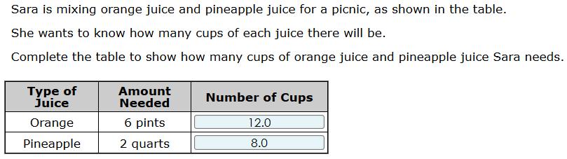 Sample Response: 2 points Notes on Scoring This response earns full credit (2 points) because the student correctly identified the number of cups of orange juice and pineapple juice Sara needs for