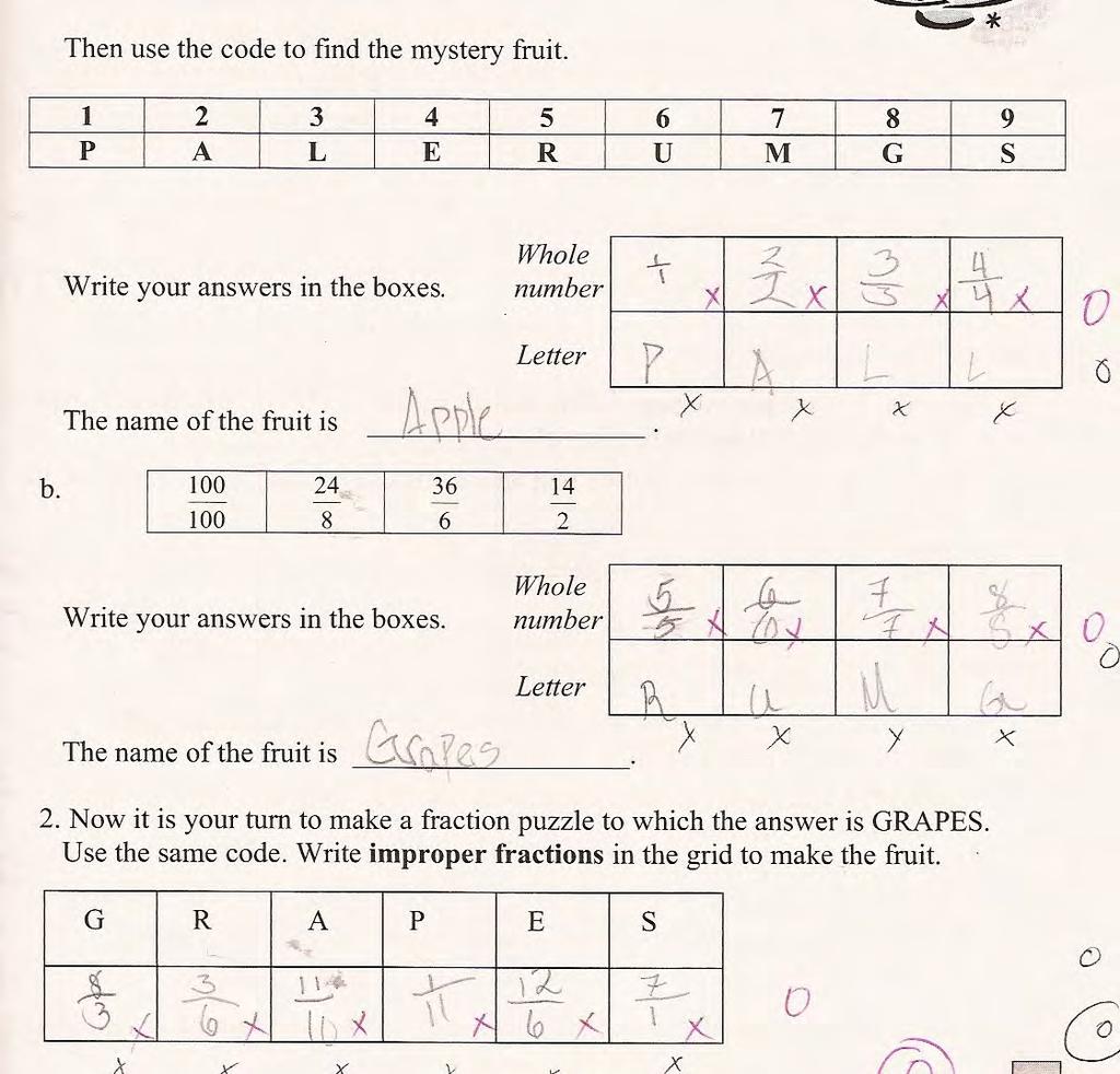 Student F is an example of a zero score. The student didn t understand the format of the task. The student tried to think of fruits with the given letters.