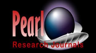 2015 Pearl Research Journals Research Journal of Educational Studies and Review Vol. 1 (5), pp. 106-110, September, 2015 ISSN: 2449-1837 Research Paper http://pearlresearchjournals.