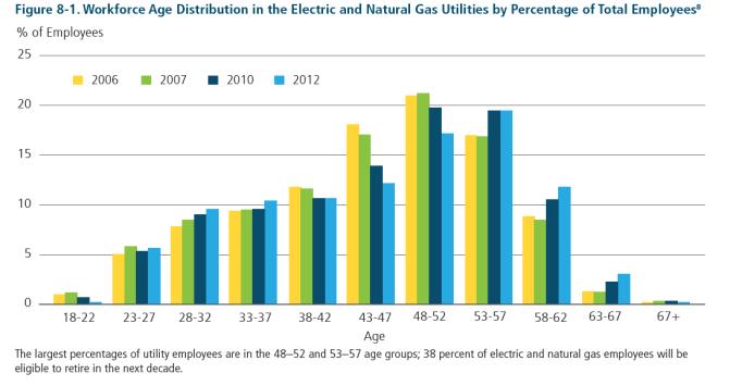Industry Wide Problem Source: QER Report: Energy