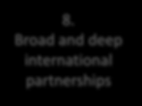 Broad and deep international partnerships 7.