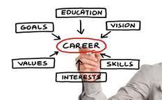 60 CAREER AND TECHNICAL EDUCATION AGRICULTURE EDUCATION General Information Completers A Career and Technical Education completer is a student who has taken a concentration sequence of state-approved