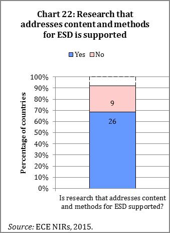 3.6. Issue 5: Promote research on and development of ESD Research provides essential feedback for innovation in the ESD field it provides the opportunity to embed practical results into educational