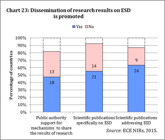 Success criteria Research on ESD is carried and supported; ESD actors are supported in contributing to ESD research and development (R&D); initiatives / mechanisms are described that link ESD R&D