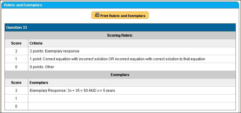 Acuity User s Guide Page 37 of 80 a. Click the Click Here link to view the scoring rubrics and exemplars for all items. b.