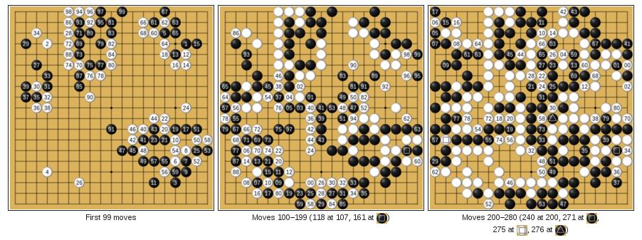 News (again) : AlphaGo Having achieved success in 2016.