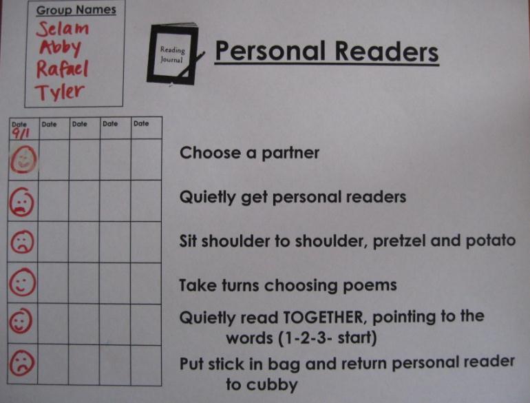 At the end of the rotation, gather the personal readers group. Show them their instruction card. Debrief and walk through each step. Draw smiley or frowny faces.