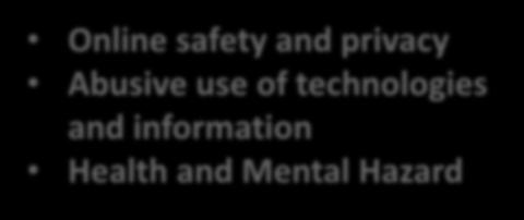 Online safety and privacy Abusive use of technologies and information Health and Mental