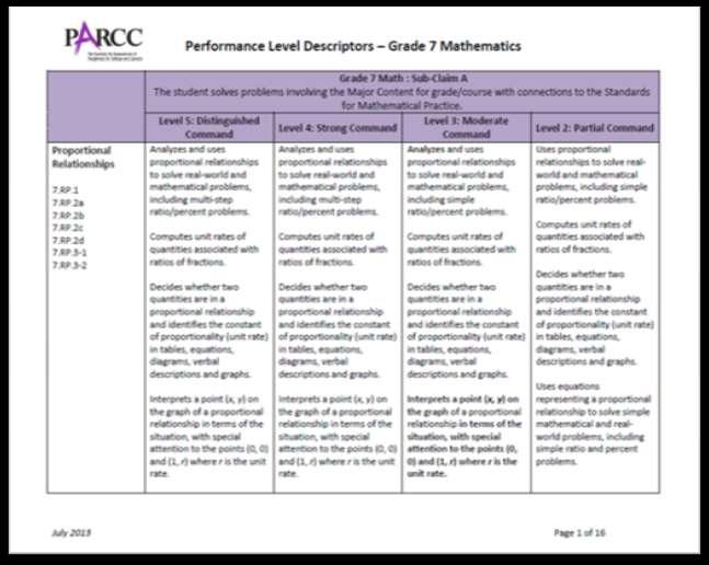 Performance-Level Descriptors