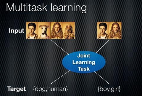 Multi-task Learning Source: https://en.