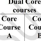 Core courses Core Core
