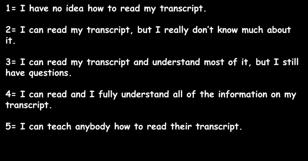 2= I can read my transcript, but I really don t know much about it.