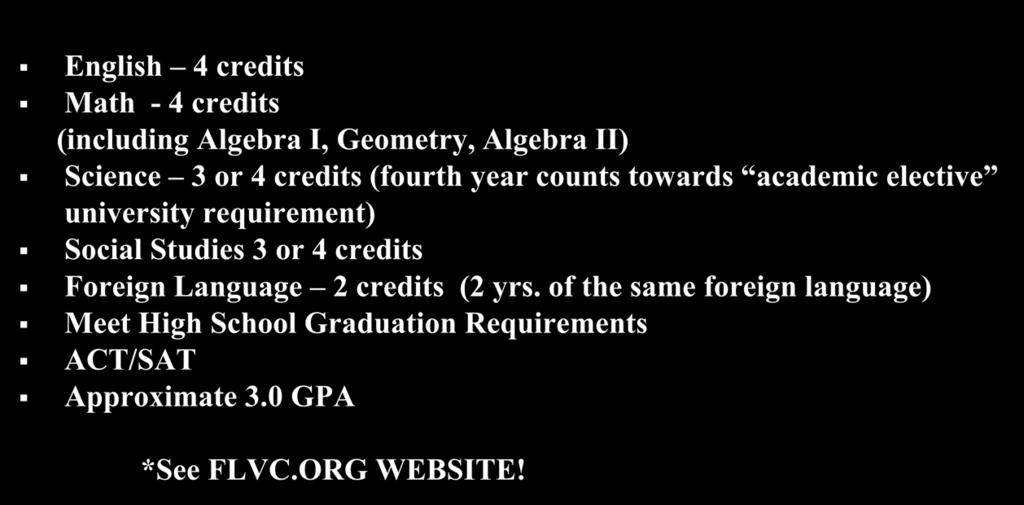 Know 4 Year University Entrance Requirements English 4 credits Math - 4 credits (including Algebra