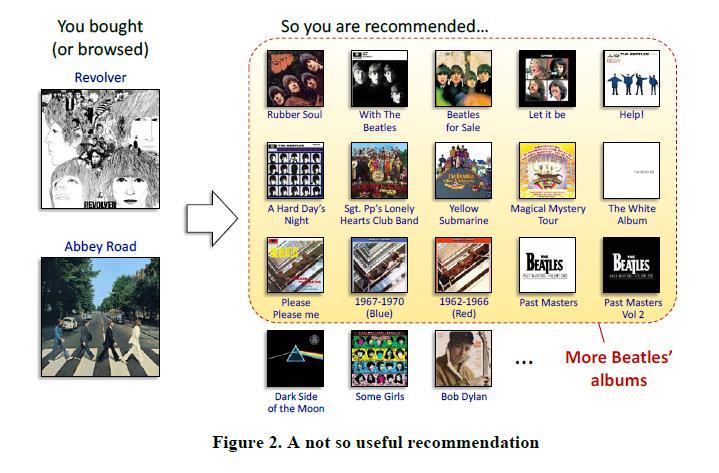 Figure 4 Display of recommendations with reduced usefulness Source: Sandoval (2012) Rana and Jain (2012) state that there are a number of examples of book recommender systems that employ different