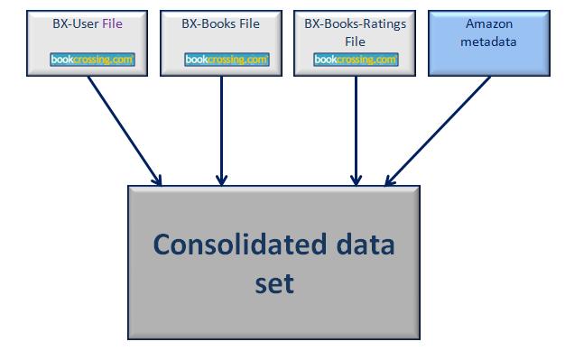 Figure 12 illustrates the consolidation of the datasets.