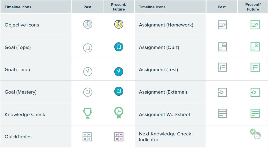 goals and reach milestones. You can use the timeline to view what you worked on in the past, what s ahead, and when topics are due next so you can plan your class accordingly.