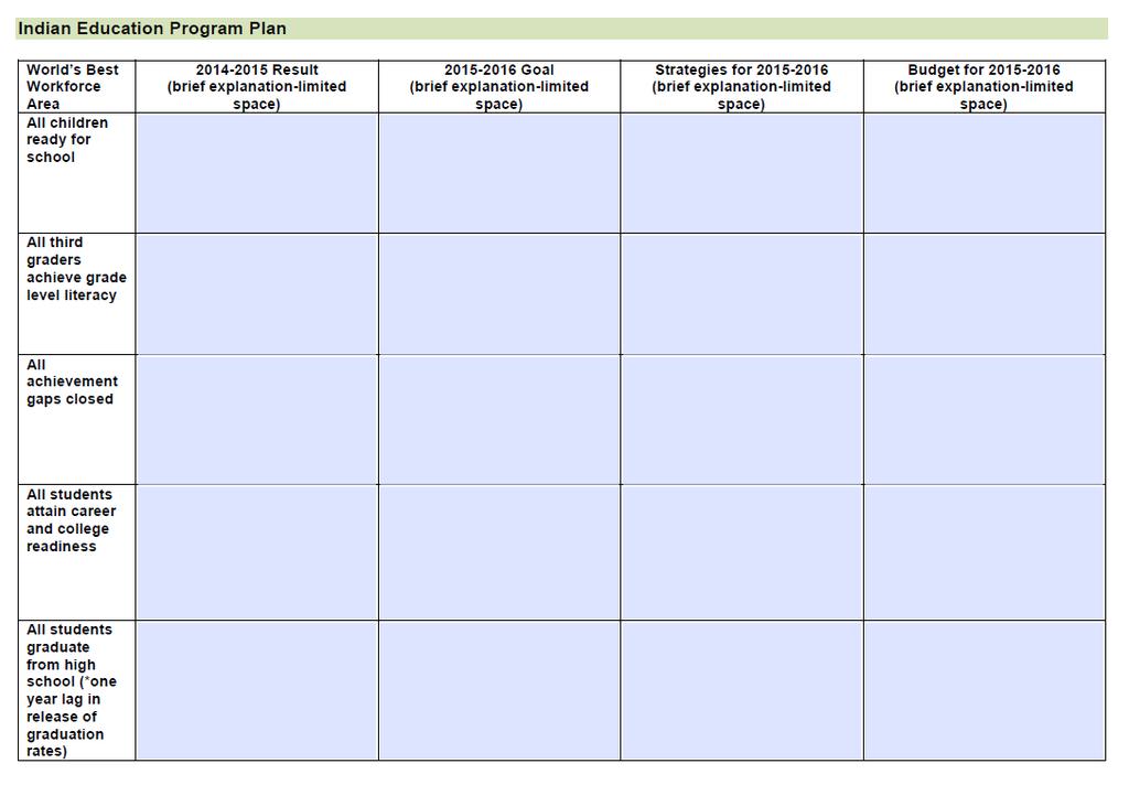 Plan Template Cont.