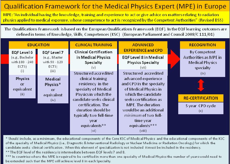 European Guidelines on MPE.