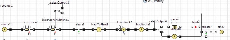 2.1.1.2.2 Base Course To represent the base course laying operations, two discrete event simulator flows were implemented.