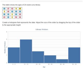 Grade 6 EOY (Question 10) Histogram Histogram You drag the graph to where