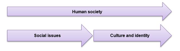how sociological explanations differ from common-sense views.