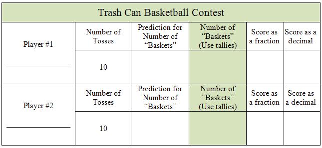 Georgia Department of Education Common Core Georgia Performance Standards Framework TASK DESCRIPTION, DEVELOPMENT, AND DISCUSSION Students collect data from playing Trash Can Basketball.