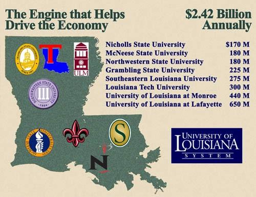 The strategic goals and objectives of the University of Louisiana System (Appendix A) parallel the educational goals and objectives outlined in the Board of Regents State of Louisiana Master Plan For