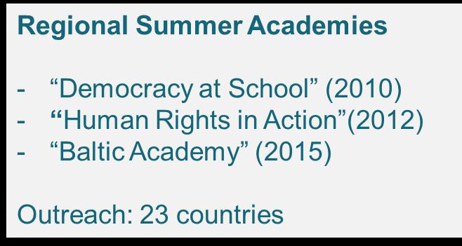 (2010) - Human Rights in Action (2012)