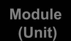 Composed of six modules (units)