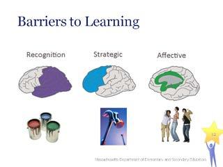 Universal Design for Learning recognizes three categories of barriers to learning. They are recognition, strategic, and affective.