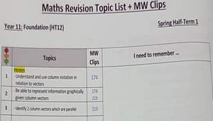 A regular use of MathsWatch is heavily encouraged for students to study independently.