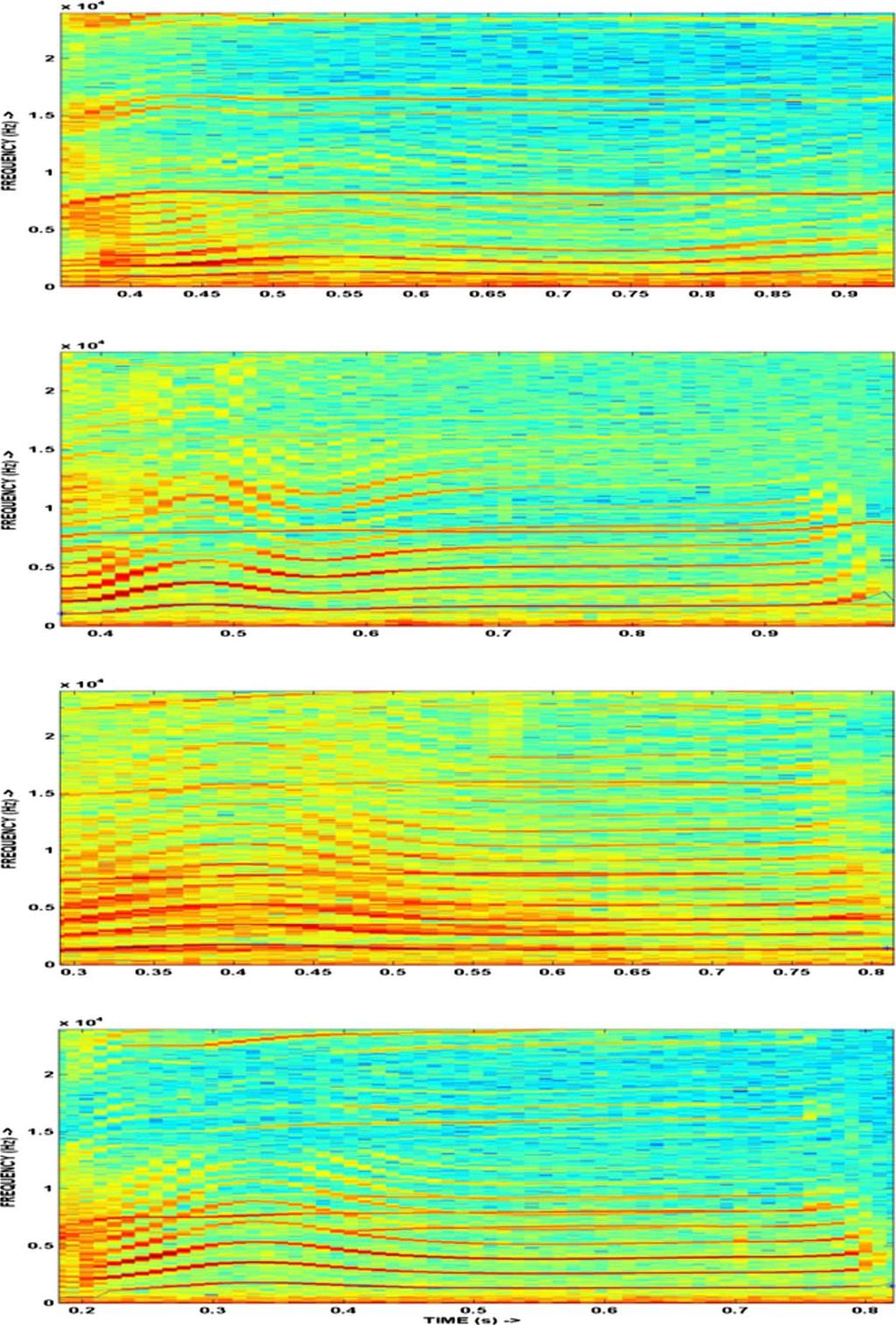 Fig. 1. Color online Examples of the spectrograms of N2 calls by killer whales A12, A8, A32, and A46, included in this study. probability distributions varying from 1 to 8.