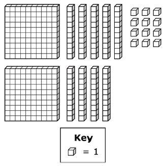 17 Match and write numbers written in number names, expanded forms, and base-ten blocks.