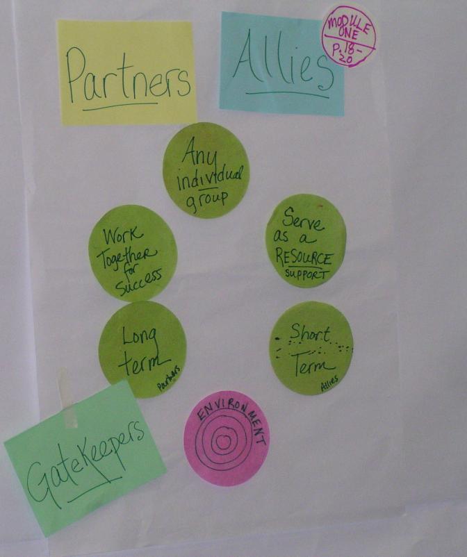 Module 1, Session 6: Partners, Allies, and Gatekeepers 1.